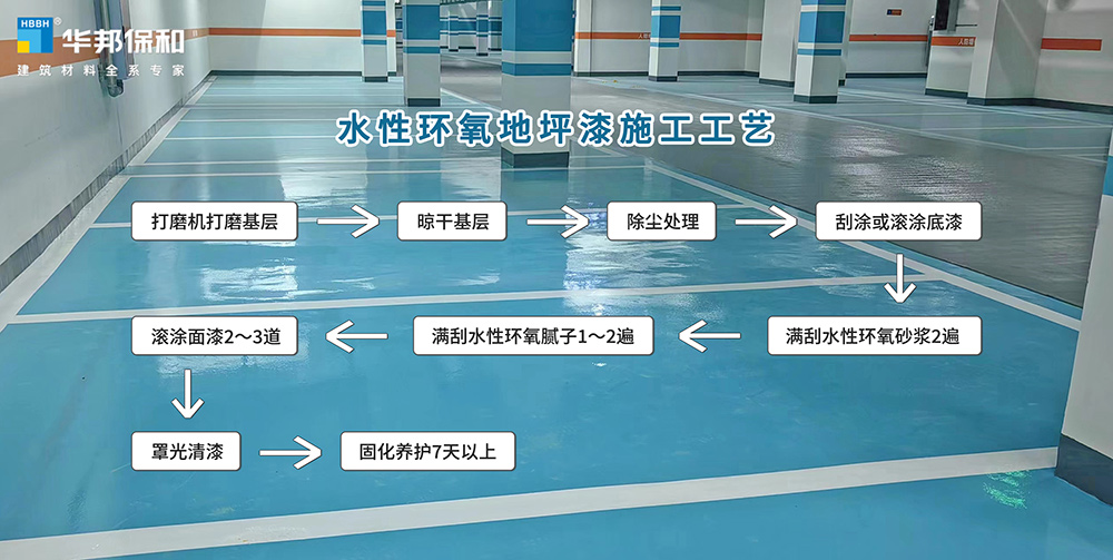 華邦保和水性地坪漆施工流程