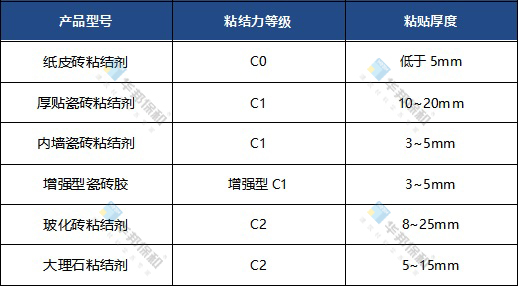 華邦保和-瓷磚粘結(jié)劑