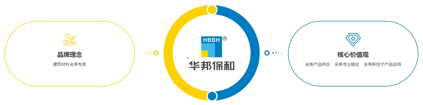 華邦保和品牌理念 華邦保和品牌理念