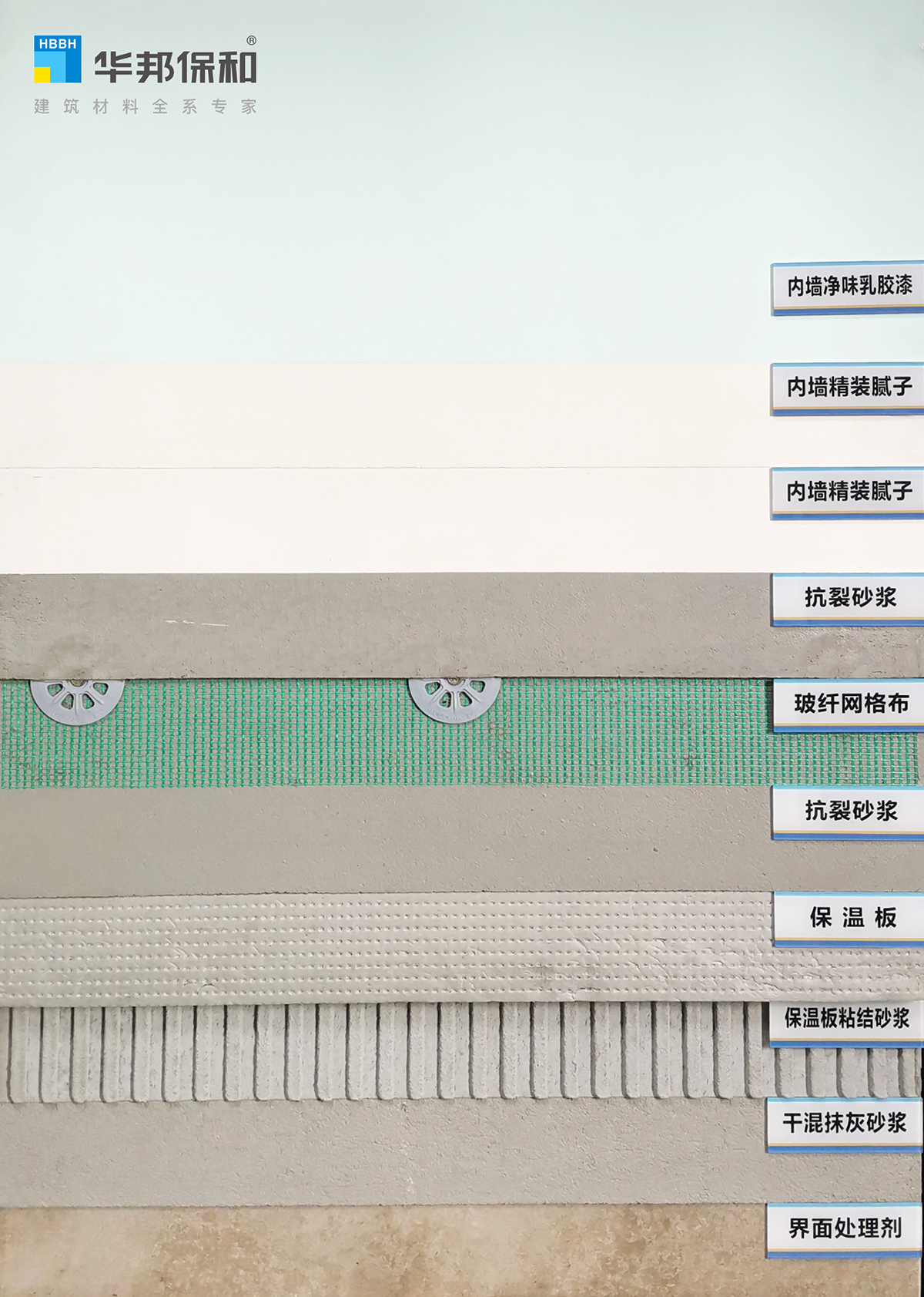 華邦保和-內墻保溫涂裝體系